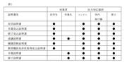 証明書発行サービス対応証明書一覧（通学課程）.jpg