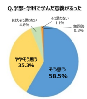 Q学んだ意義があった.png