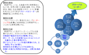 新渡戸カレッジが目指すもの.png