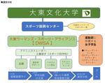 大東文化大学が女子学生のスポーツ活動を支援する組織「大東ウーマンズ・スポーツ・アライアンス」を設置 -- 11月12日に設立総会を開催