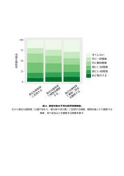 図2. 調査対象の子供の自然体験頻度.jpg