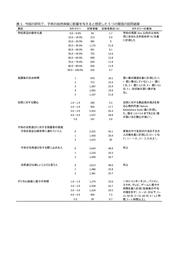 表1今回の研究で、子供の自然体験に影響を与えると想定した5つの要因の回答結果.jpg