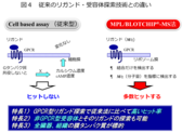 図4   従来のリガンド・受容体探索技術との違い.png