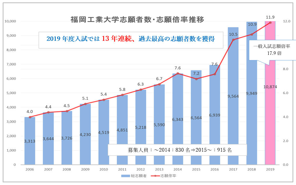 状況 名古屋 工業 大学 出願 名古屋工業大学／工学部学科ごとの入試（科目・日程）｜マナビジョン｜Benesseの大学・短期大学・専門学校の受験、進学情報