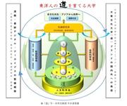 大東文化大学イメージ図.jpg