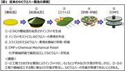 190927　図１）革新的な半導体製造プロセスを共同開発_ページ_2.jpg