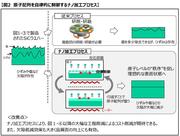 190927　図２）革新的な半導体製造プロセスを共同開発_ページ_2.jpg