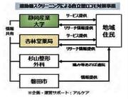 静岡産業大事業概要画像.jpg