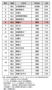 191030（2019年卒）小学校教員就職ランキング表.png