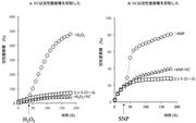 図4：生理的濃度のVCはラジカル産生を抑制.jpg