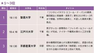 2019年を振り返る ~大学プレスセンター年間アクセスランキング