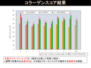 コラーゲンスコア結果_訂正版.png