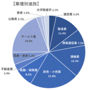 業種別進路.gif