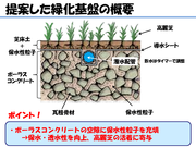 提案した緑化基盤の概要（保水性粒子）.png