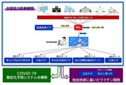 大阪大0522図4.jpg