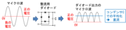 動作原理.png