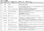 東京農業大学第一高等学校が9月5日に「キャリア授業」を実施 -- 生徒の保護者らが仕事や生き方について講義するキャリア教育