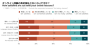 (学内共有用コピー)【神田外語大学】オンライン授業第10週目の学生向けアンケート集計結果 .png