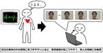 身体の中の感覚に気づきやすい人ほど、表情模倣が起こりやすく、他人の視線にも敏感であることを解明 -- ヒトの社会性が身体に根差す可能性を示す新証拠 --【武蔵野大学・関西大学・京都大学・東京大学の研究グループ】