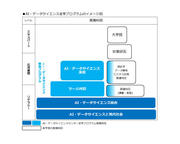 20201203全学プログラム_プレスリリース原稿_図.jpg