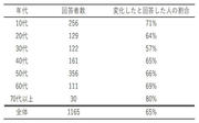 日本女子大学20201102表1.jpg