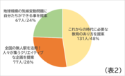 表2.png