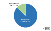 表5.png