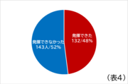 表4.png