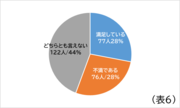表6.png