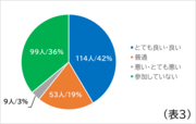 表3.png
