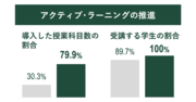 Twitter用アクティブラーニングの推進.png