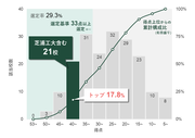 タイプ3地域社会への貢献（地域連携型）.PNG