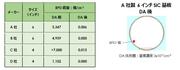 図表2‗DynamicAGE_ingによるBPD無害化の検証例.jpg