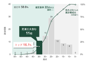 タイプ2特色ある高度な研究の展開.PNG