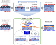 図表1_DynamicAGE_ingの技術概要.png