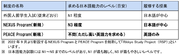 参考①2022年度以降の外国人留学生募集の枠組み.png