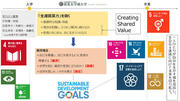 恵泉女学園大学の「生涯就業力」とSDGs.jpg