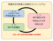 コンソーシアム概念図.jpg