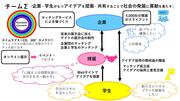 玉川大学チームΣ-20210125.jpg
