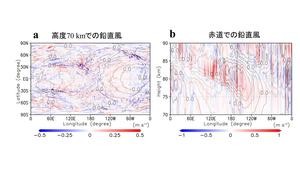【京都産業大学】世界最高解像度の地球シミュレータで金星大気中の自発的な波の励起を初めて再現 -- 国際学術誌「Nature Communications」に掲載