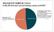 回答結果_神田外語大学で授業を受けるのは.JPG