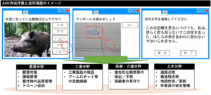 AI開発で障がい者の雇用を創出!学生が受賞したSDGsビジネスアイデアを実用化へ -- 摂南大学