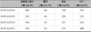 表1.代表的なシナリオにおける費用便益分析の結果_改.jpg