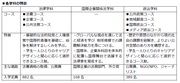 各学科の特徴.png