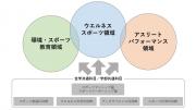 学部改組の図.jpg