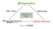 産学連携.jpg