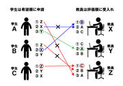 安定マッチング図解.jpg