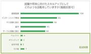 就職や将来に向けたスキルアップとしてどのような活動をしていますか.JPG