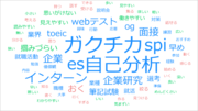 【図】テキストマイニング.png