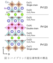 ハイブリッド超伝導物質の構造.PNG